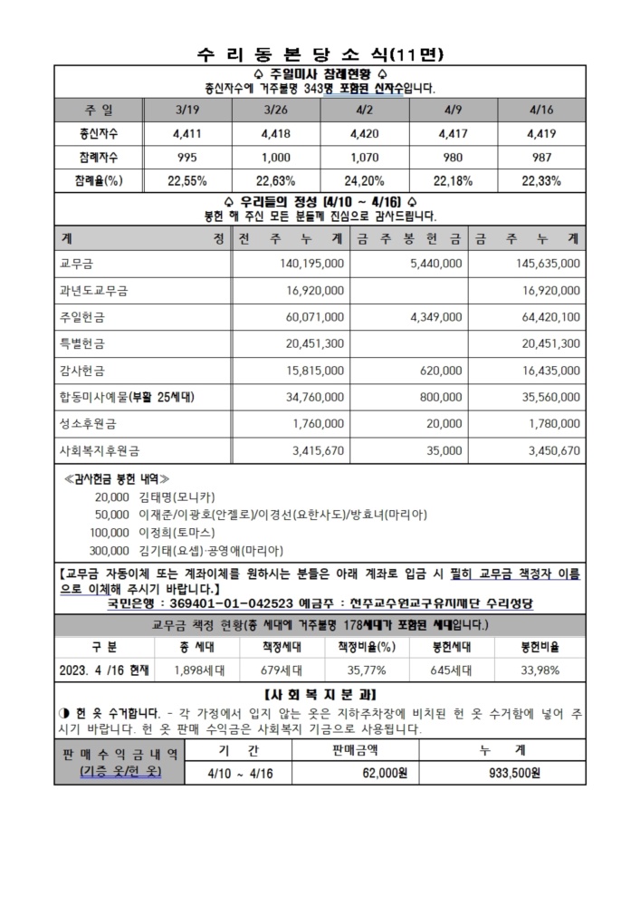 4.23. 주보(본당 11면)001.jpg