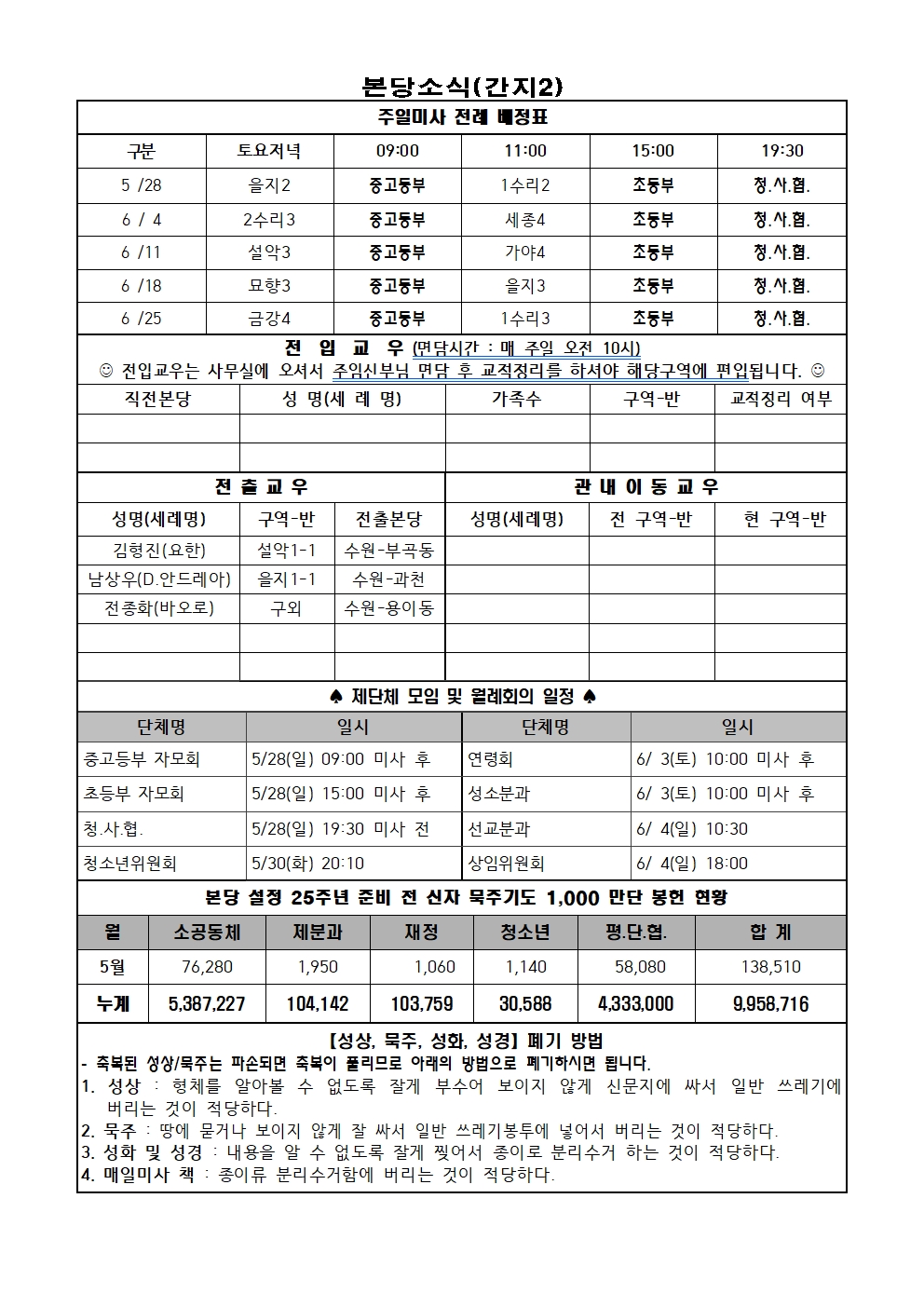 5.28. 주보(간지1, 2면)002.jpg