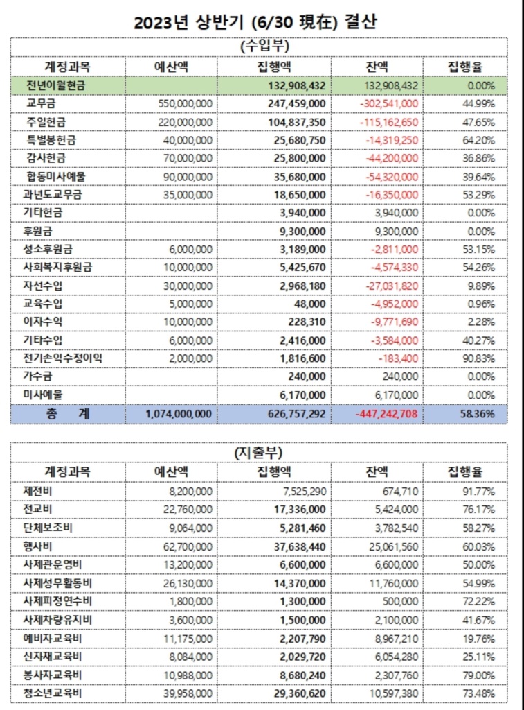 상반기 결산(홈피용)1.jpg