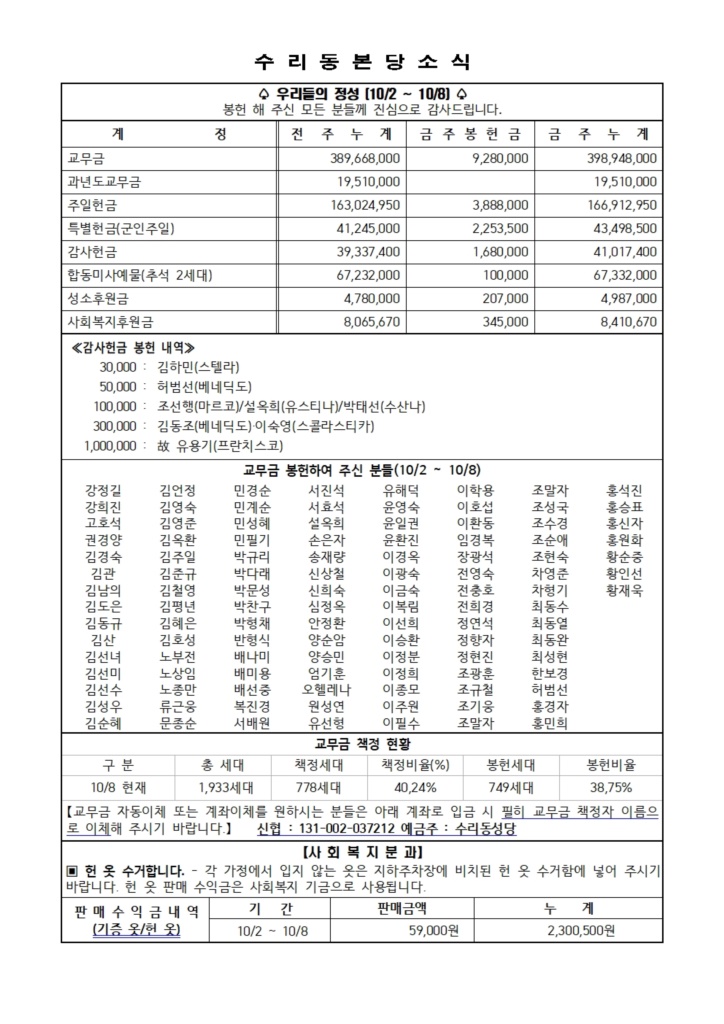 10.15. 주보(본당 11면)001.jpg