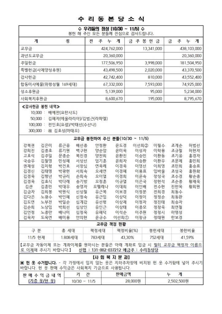 11.12. 주보(본당 11면)001.jpg