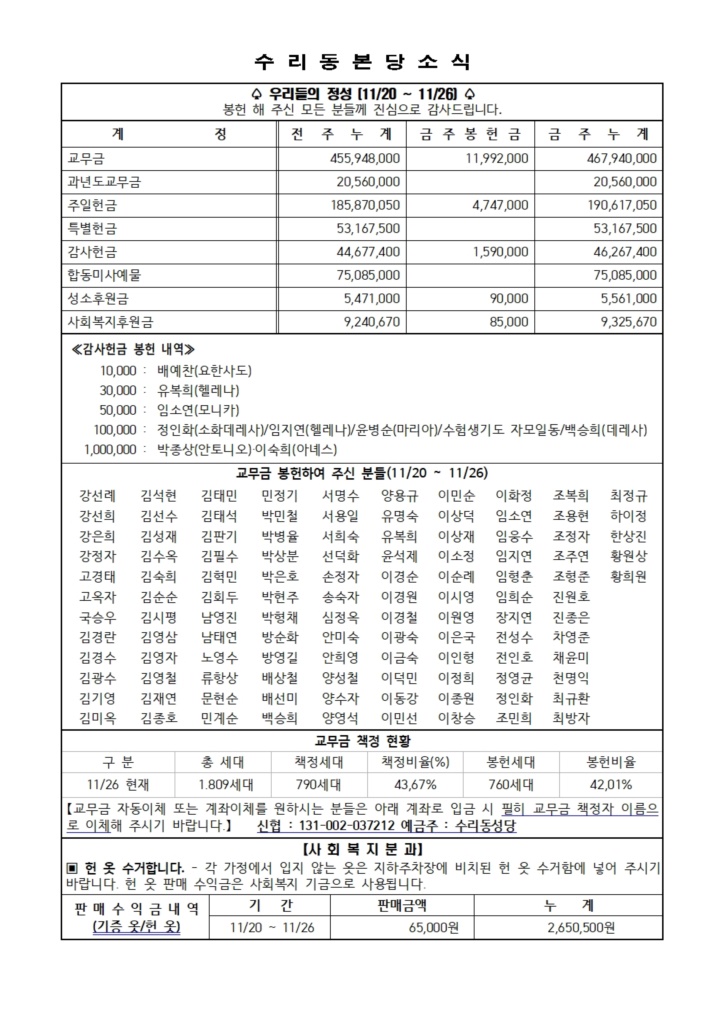 12.3. 주보(본당 11면)001.jpg