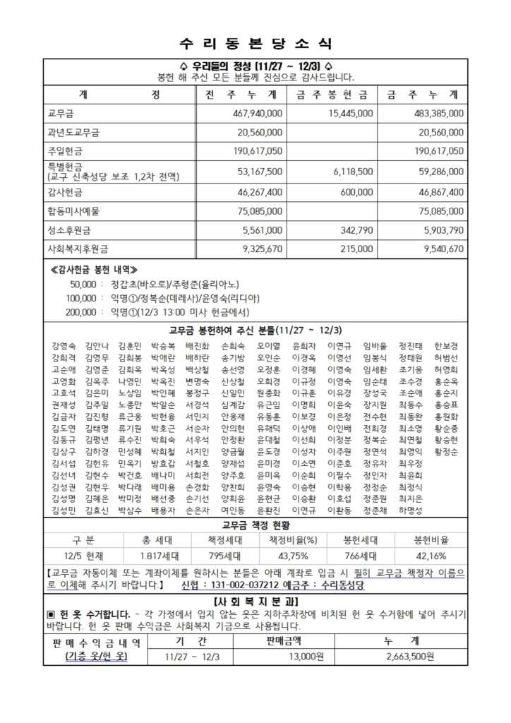 12.10. 주보(본당 11면)001.jpg