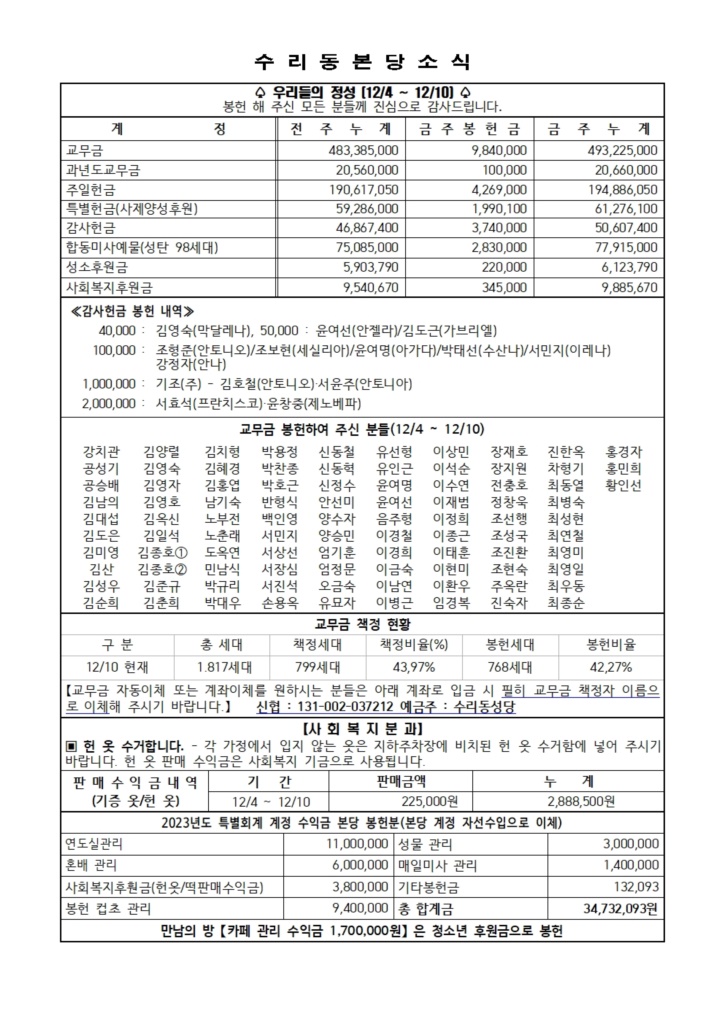 12.17. 주보(본당 11면)001.jpg