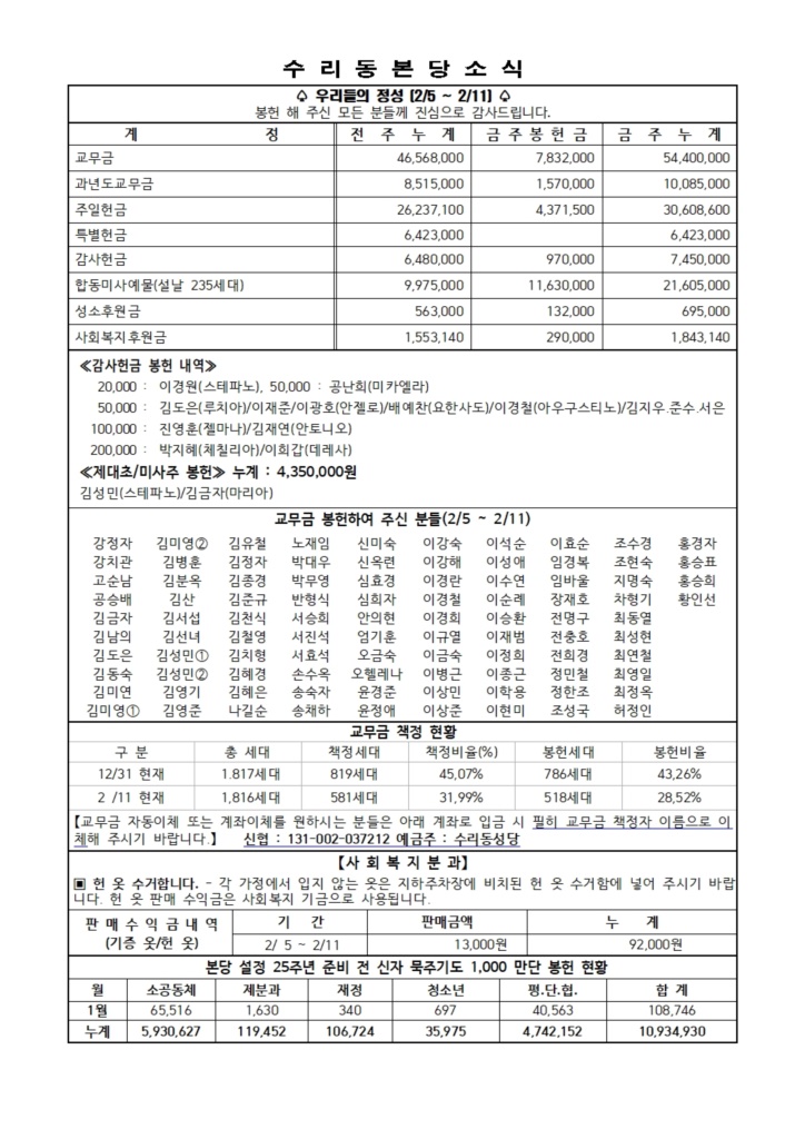 2.18 주보(본당 11면)001.jpg