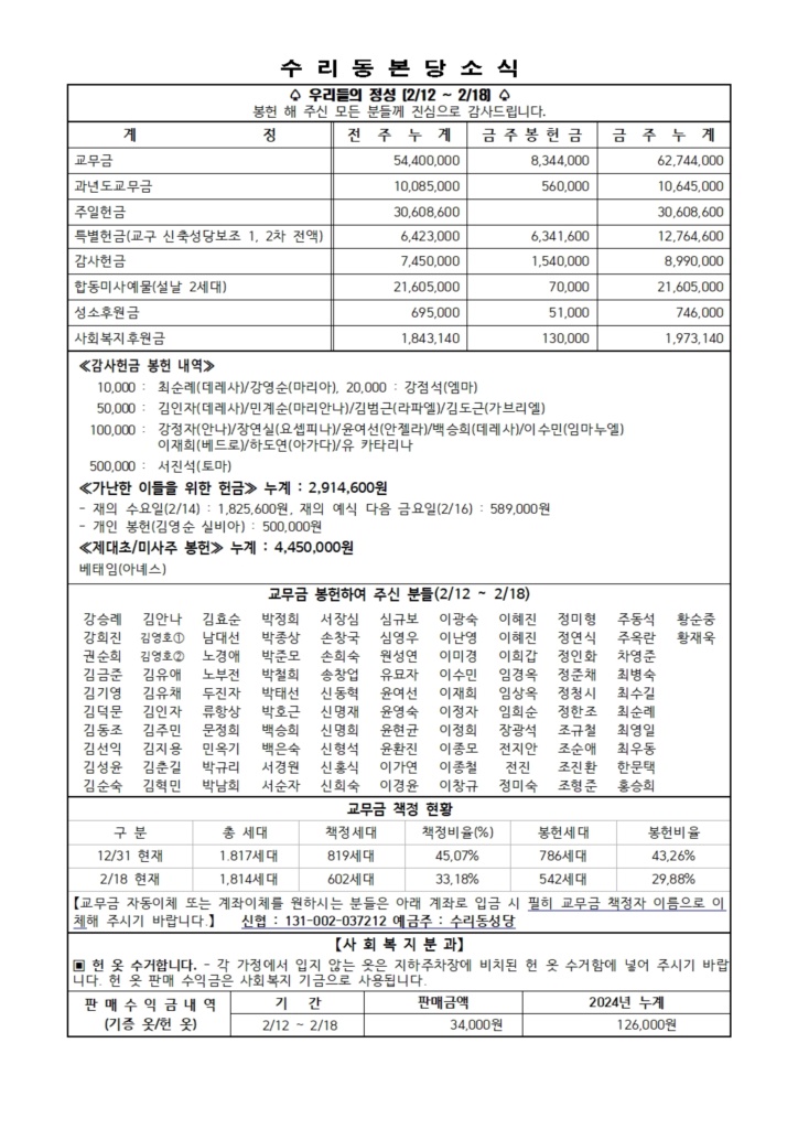 2.25 주보(본당 11면)001.jpg