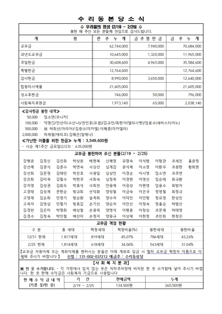 3.3 주보(본당 11면)001.jpg