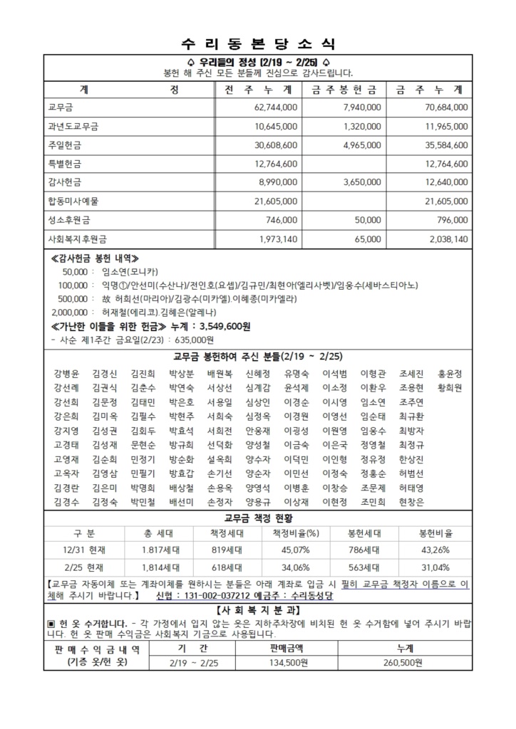 3.3 주보(본당 11면)001.jpg