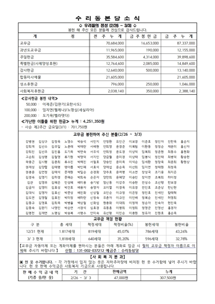 3.10 주보(본당 11면)001.jpg