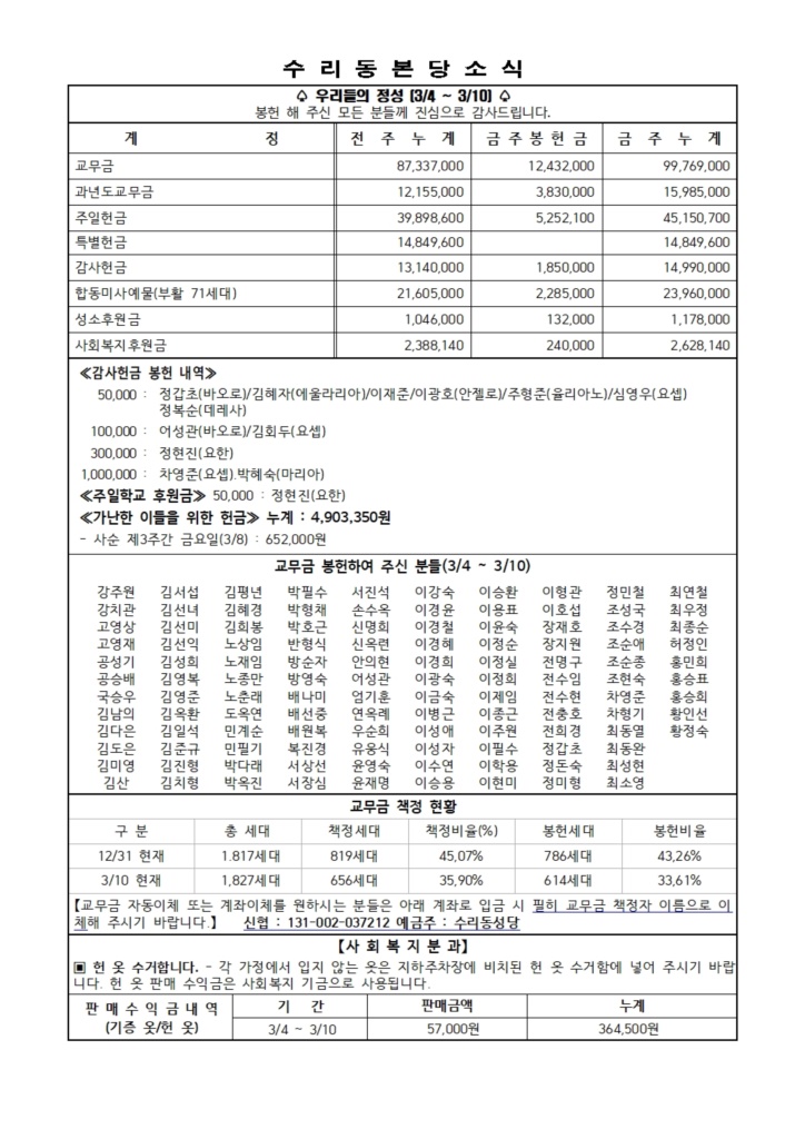 3.17 주보(본당 11면)001.jpg