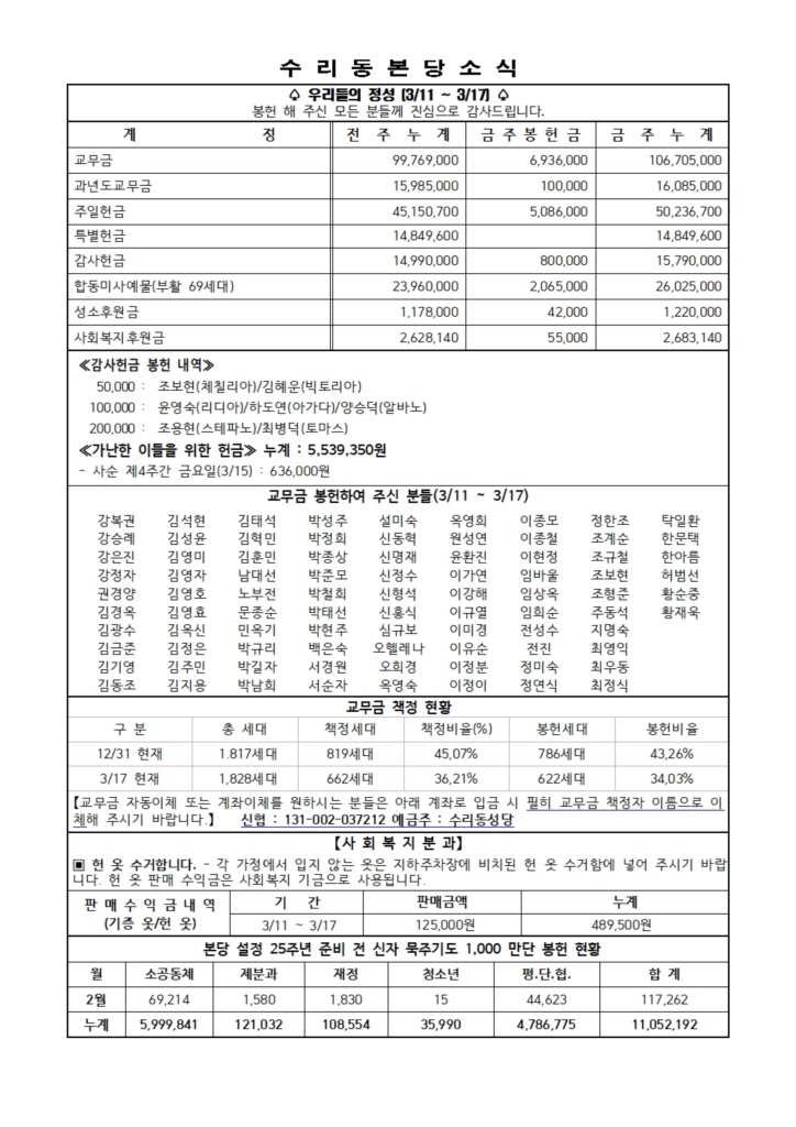 3.24 주보(본당 11면)001.jpg