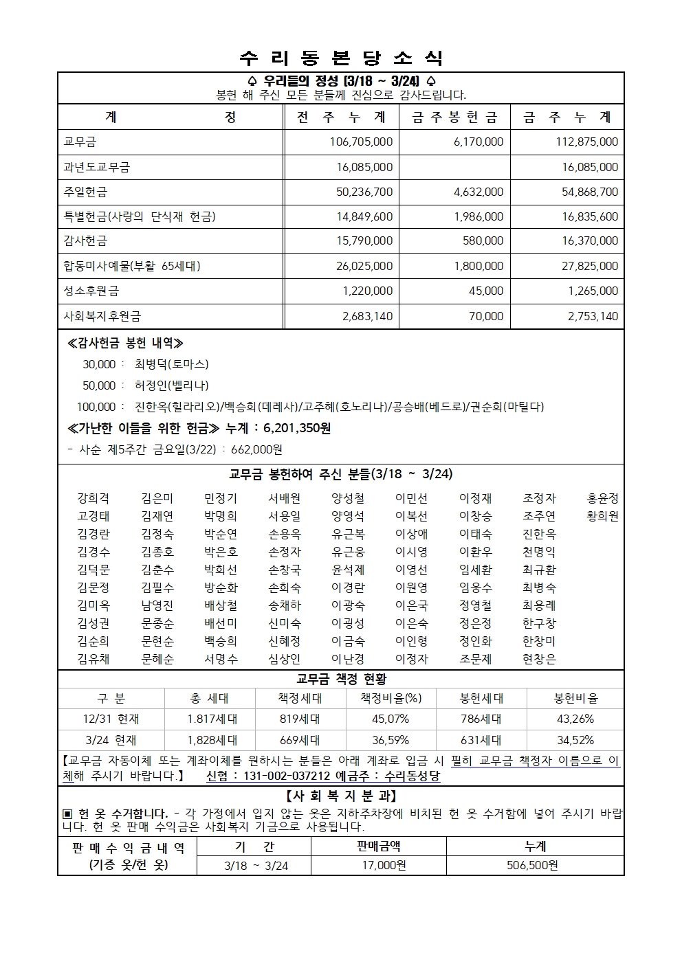 3.31 주보(본당 11면)001.jpg