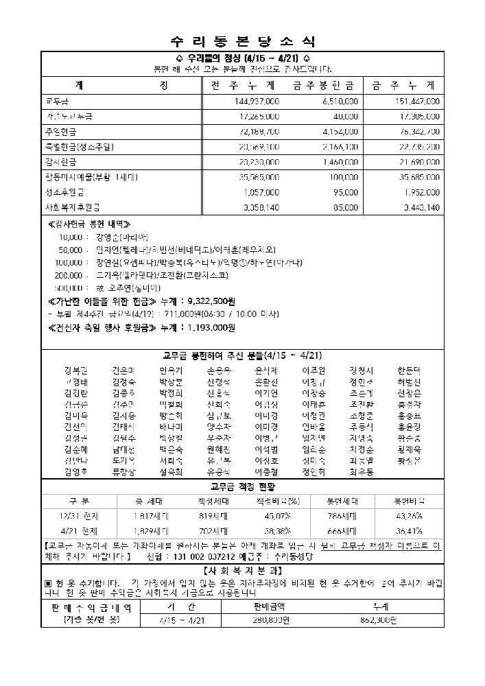 4.28 주보(본당 11면)001.jpg