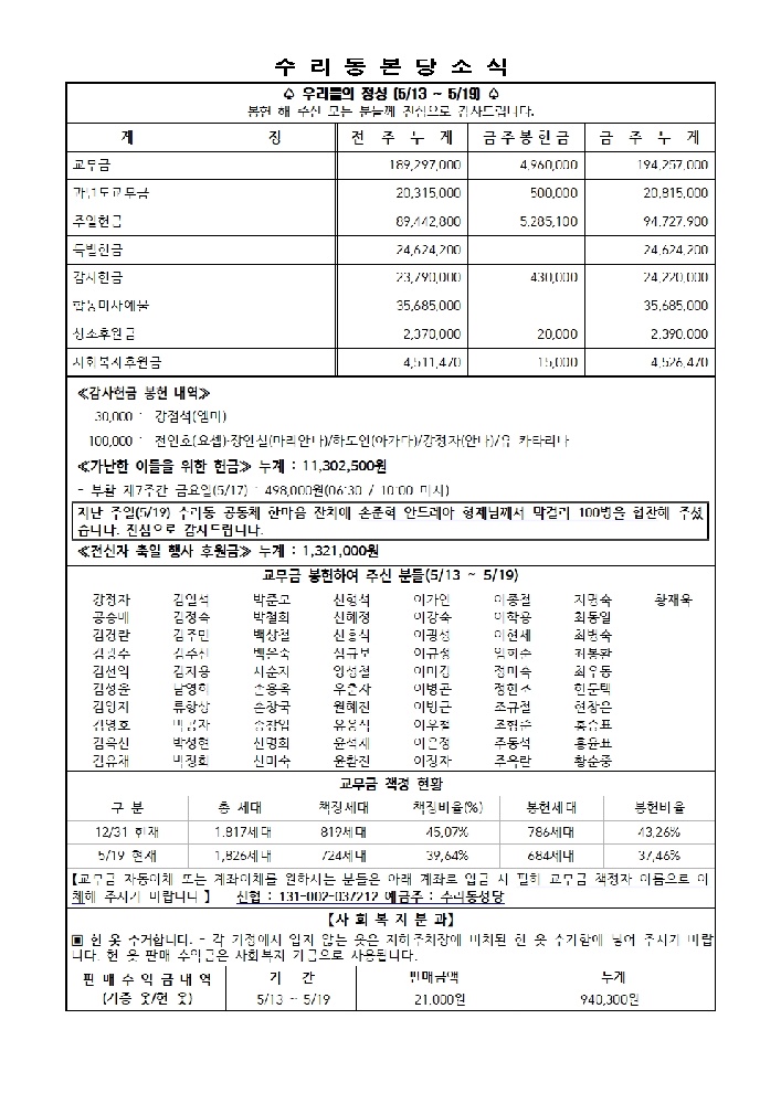 5.26 주보(본당 11면)001.jpg