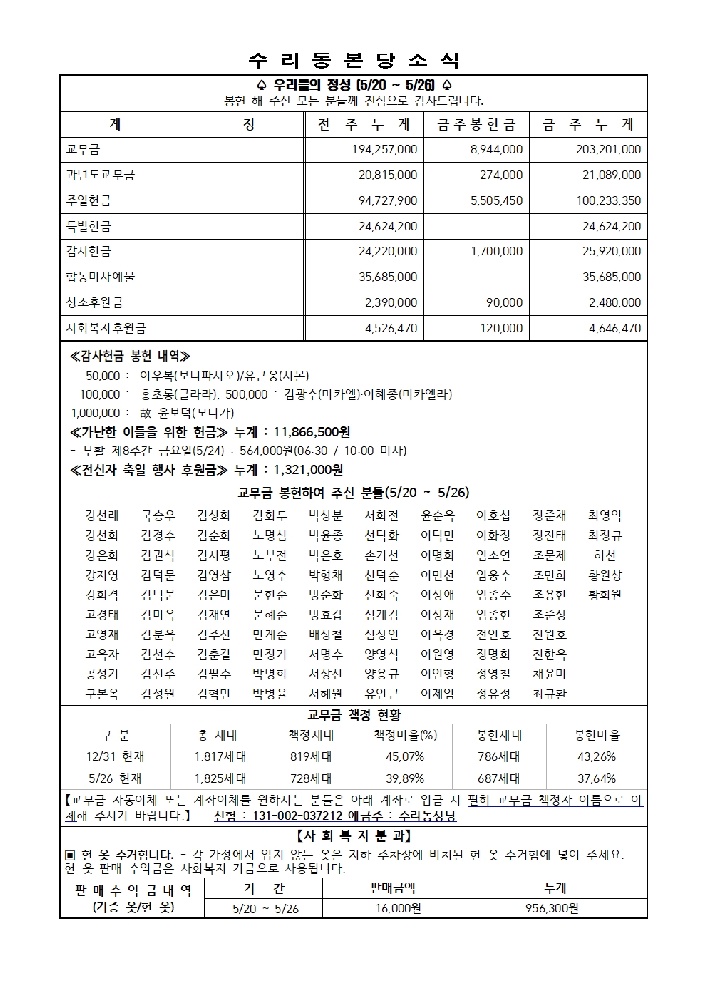 6.2 주보(본당) 11면001.jpg