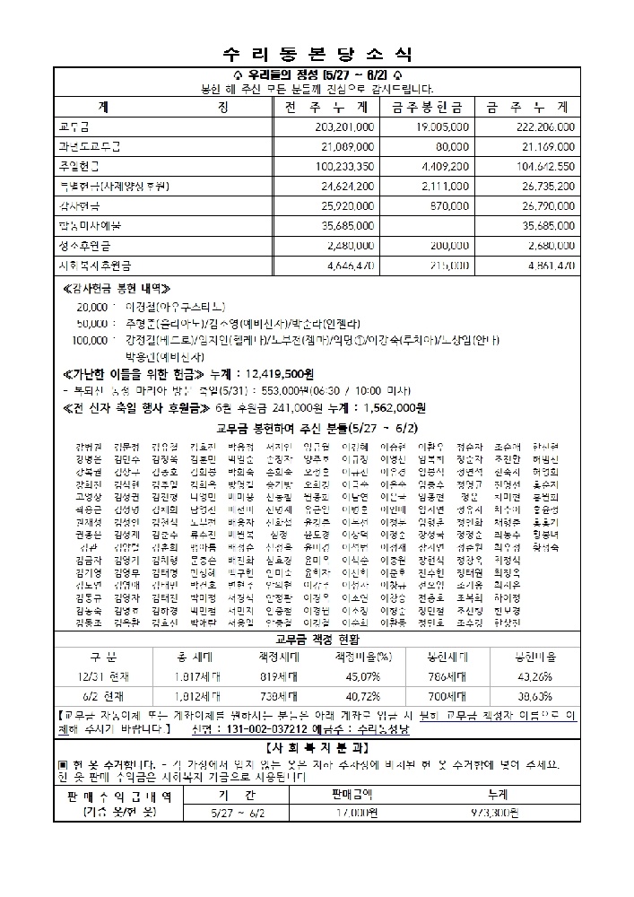 6.9 주보(본당) 11면001.jpg