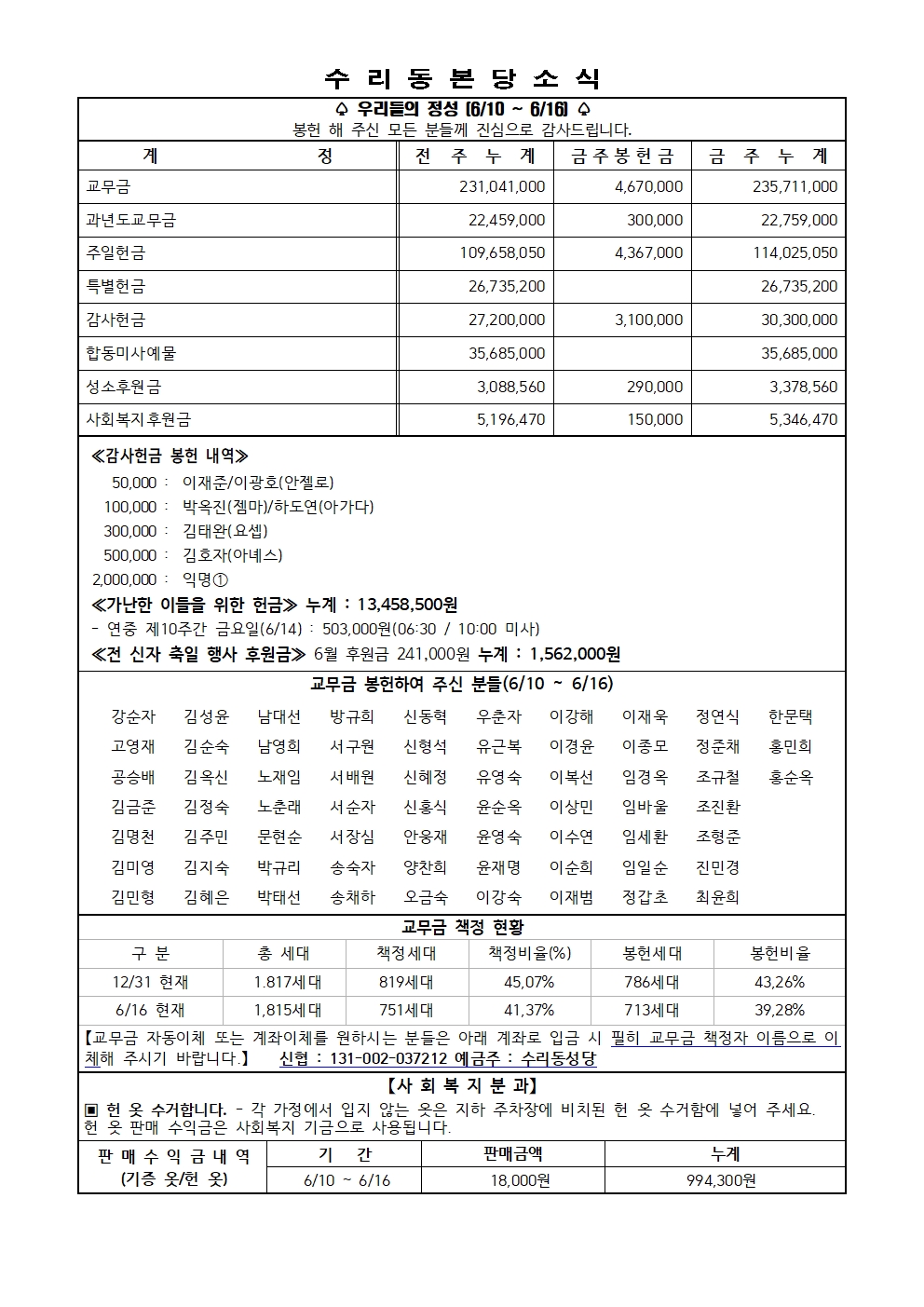 6.23 주보(본당) 11면001.jpg