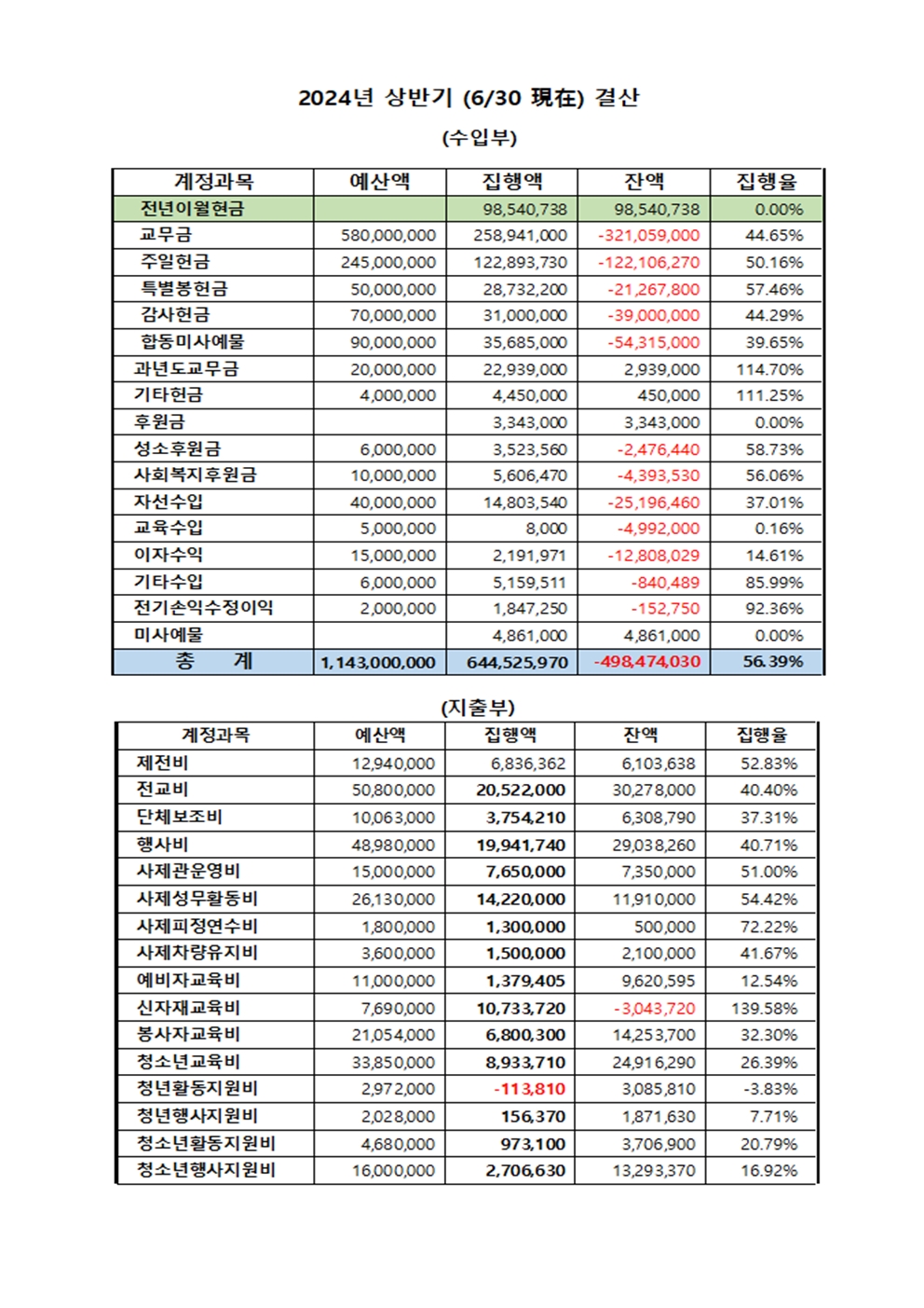 7.21 주보(간지)결산002.jpg