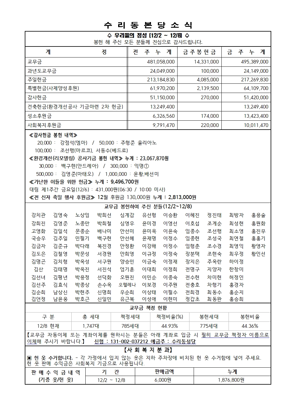 12.15 주보(11면)001.jpg