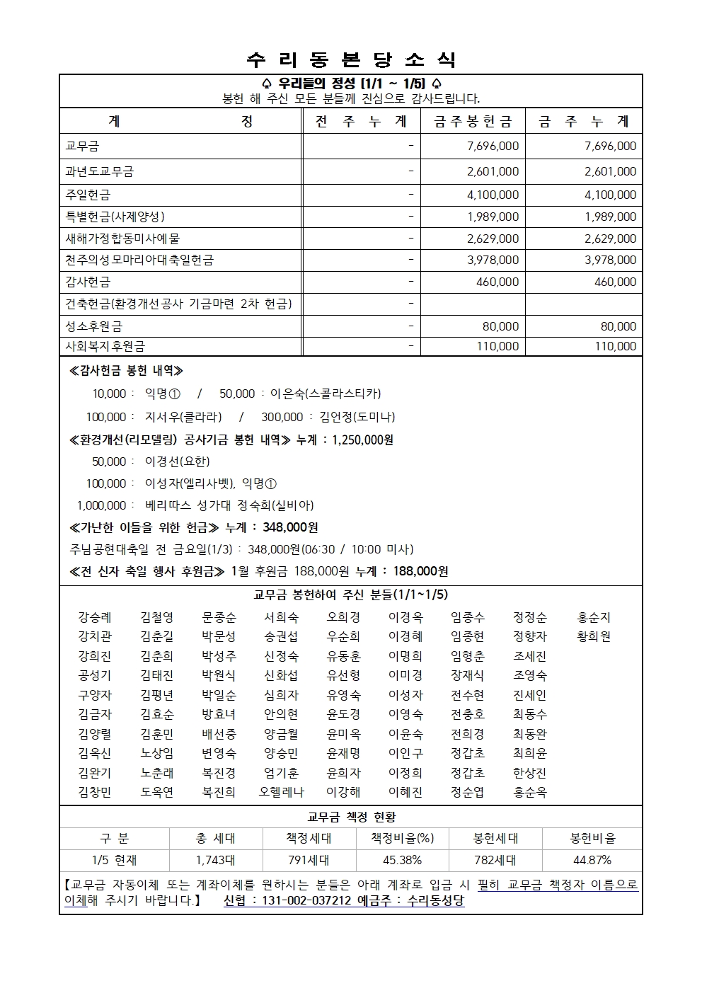 1.12 주보(11면)001.jpg