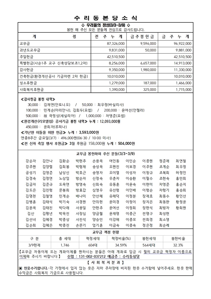 3.16 주보(11면)001.jpg
