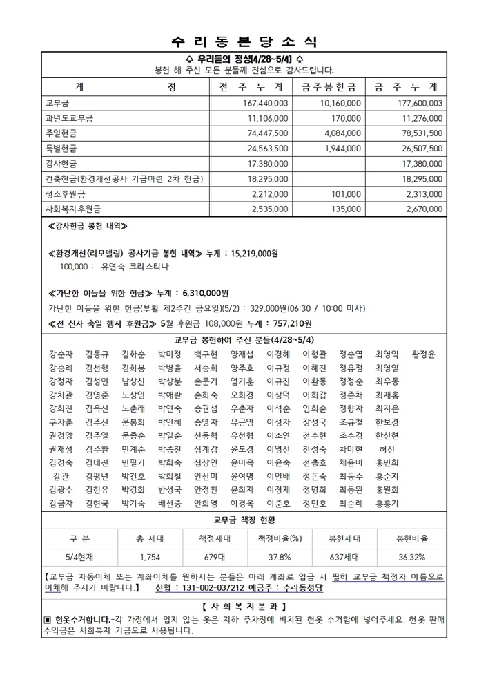 5.11 주보(11면)001.jpg