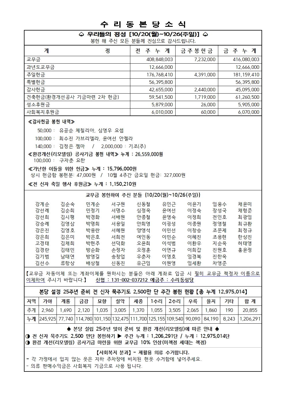 11.2 주보(11면)001.jpg