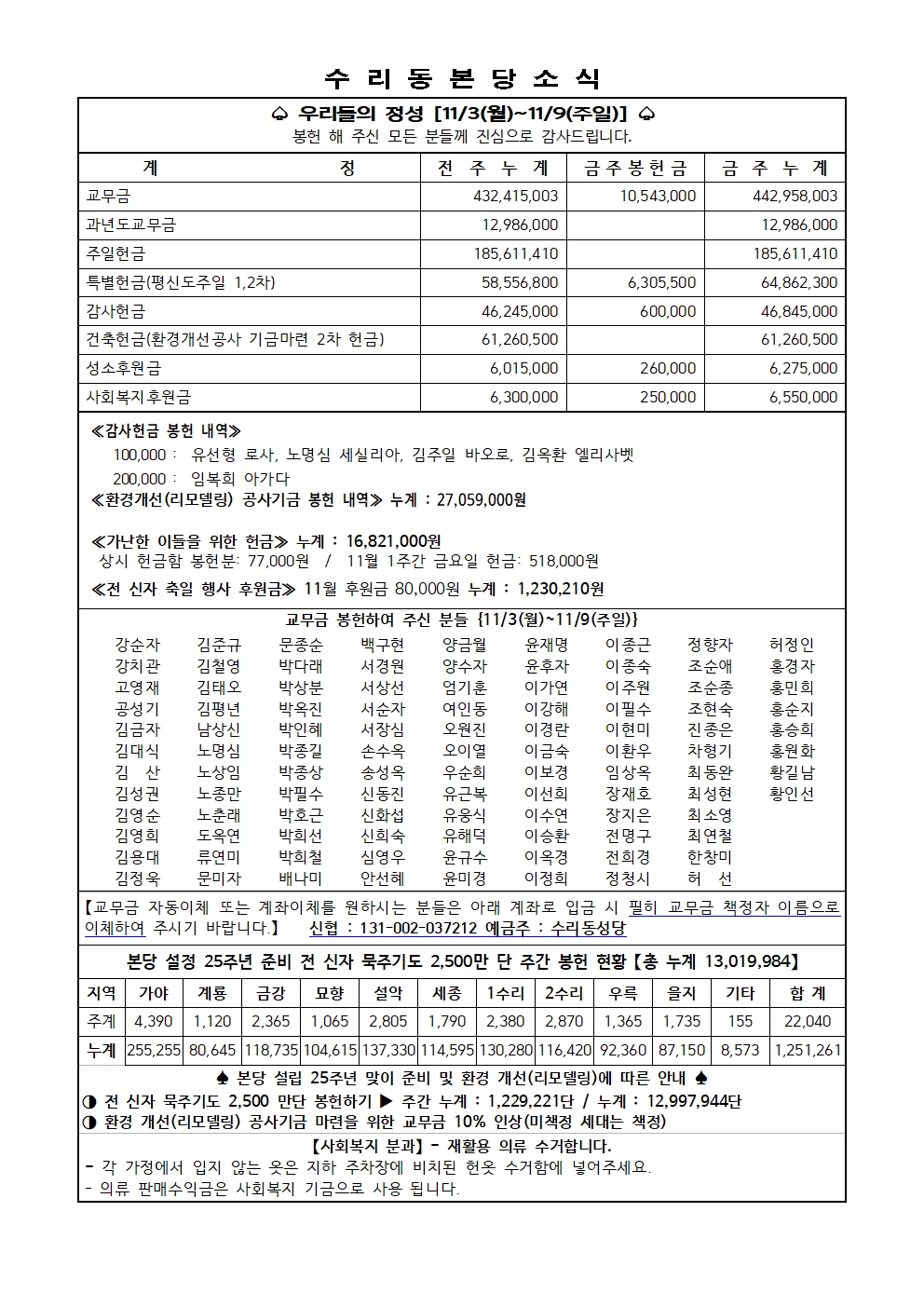 11.16 주보(11면)001.jpg