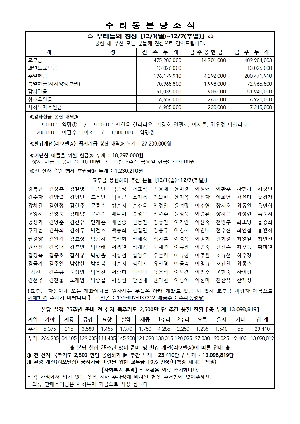 12.14 주보(11면)001.jpg