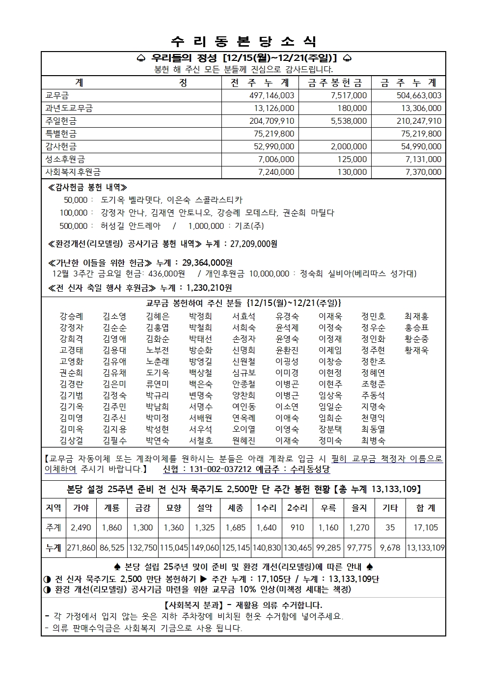 12.28 주보(11면)001.jpg