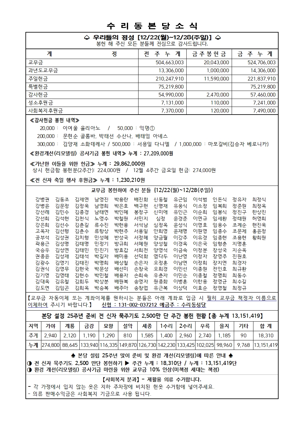 1.4 주보(11면)001.jpg