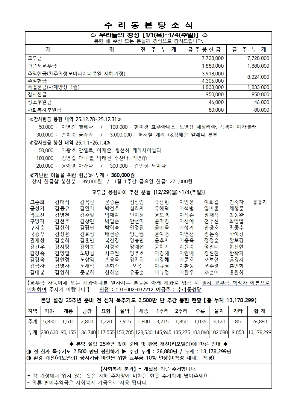 1.11 주보(11면)001.jpg