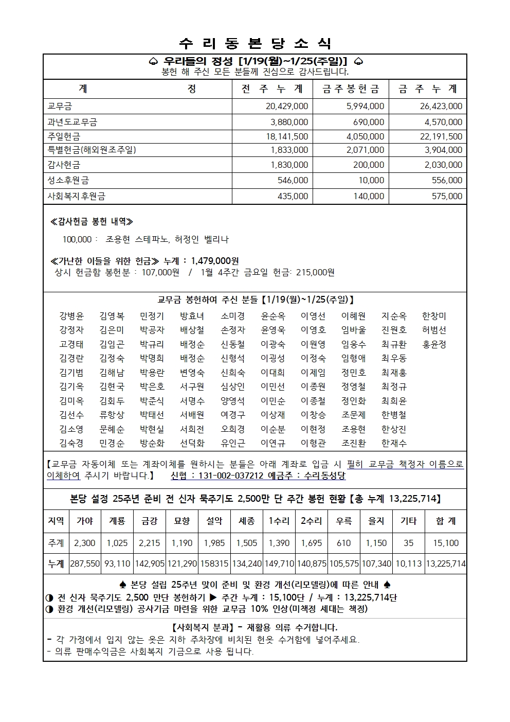 2.1 주보(11면)001.jpg