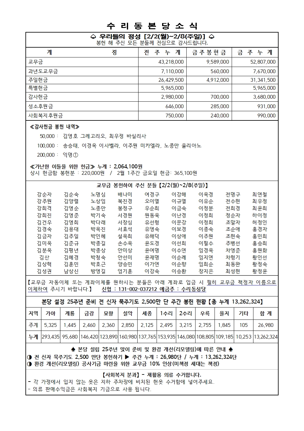 2.15 주보(11면)001.jpg