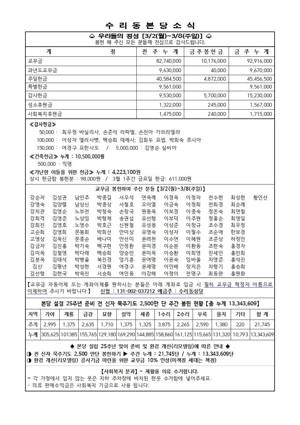 3.15 주보(11면)001.jpg