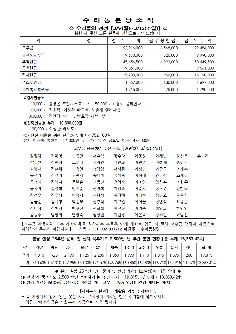 3.22 주보(11면)001.jpg